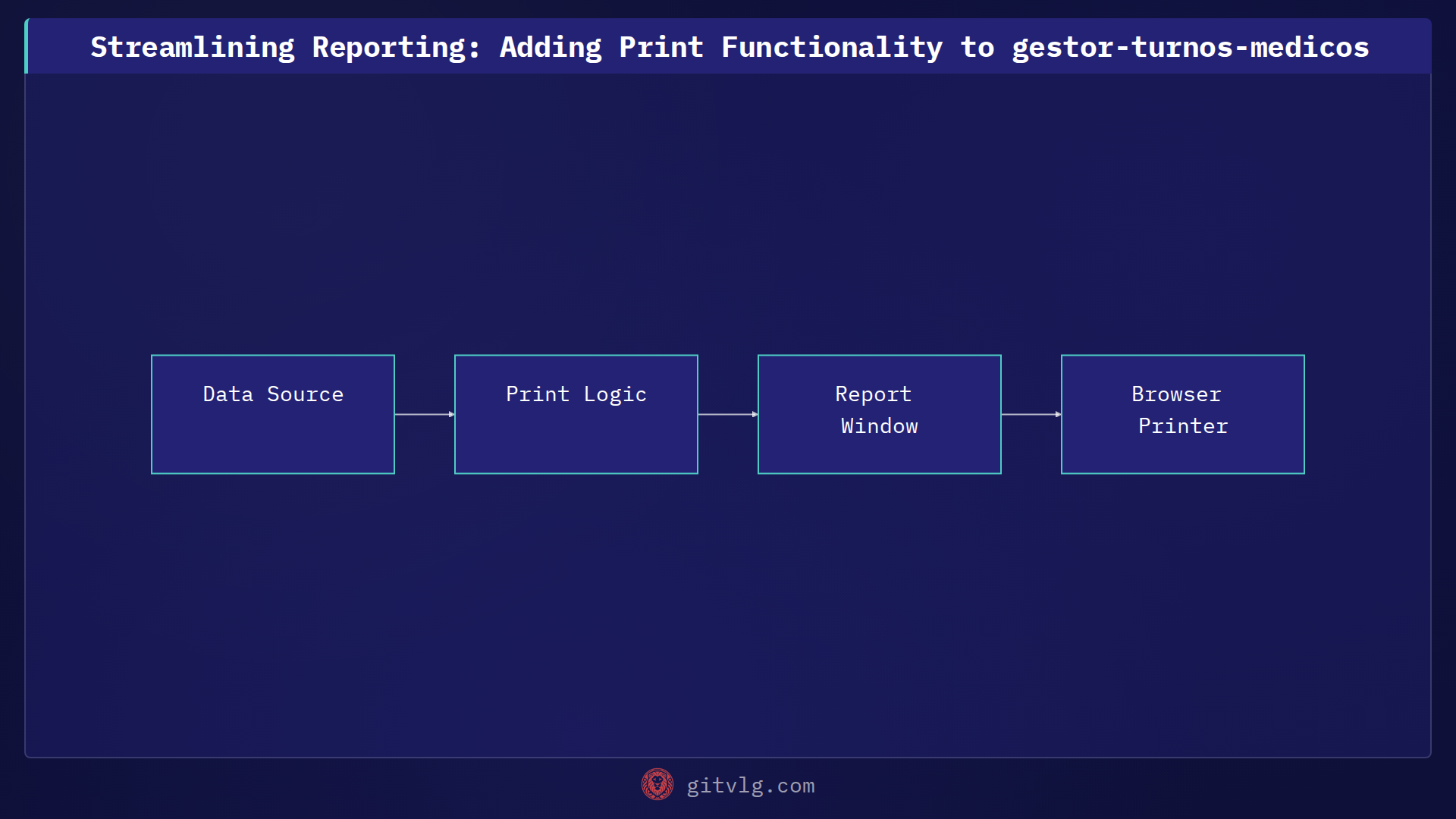 Streamlining Reporting: Adding Print Functionality to gestor-turnos-medicos