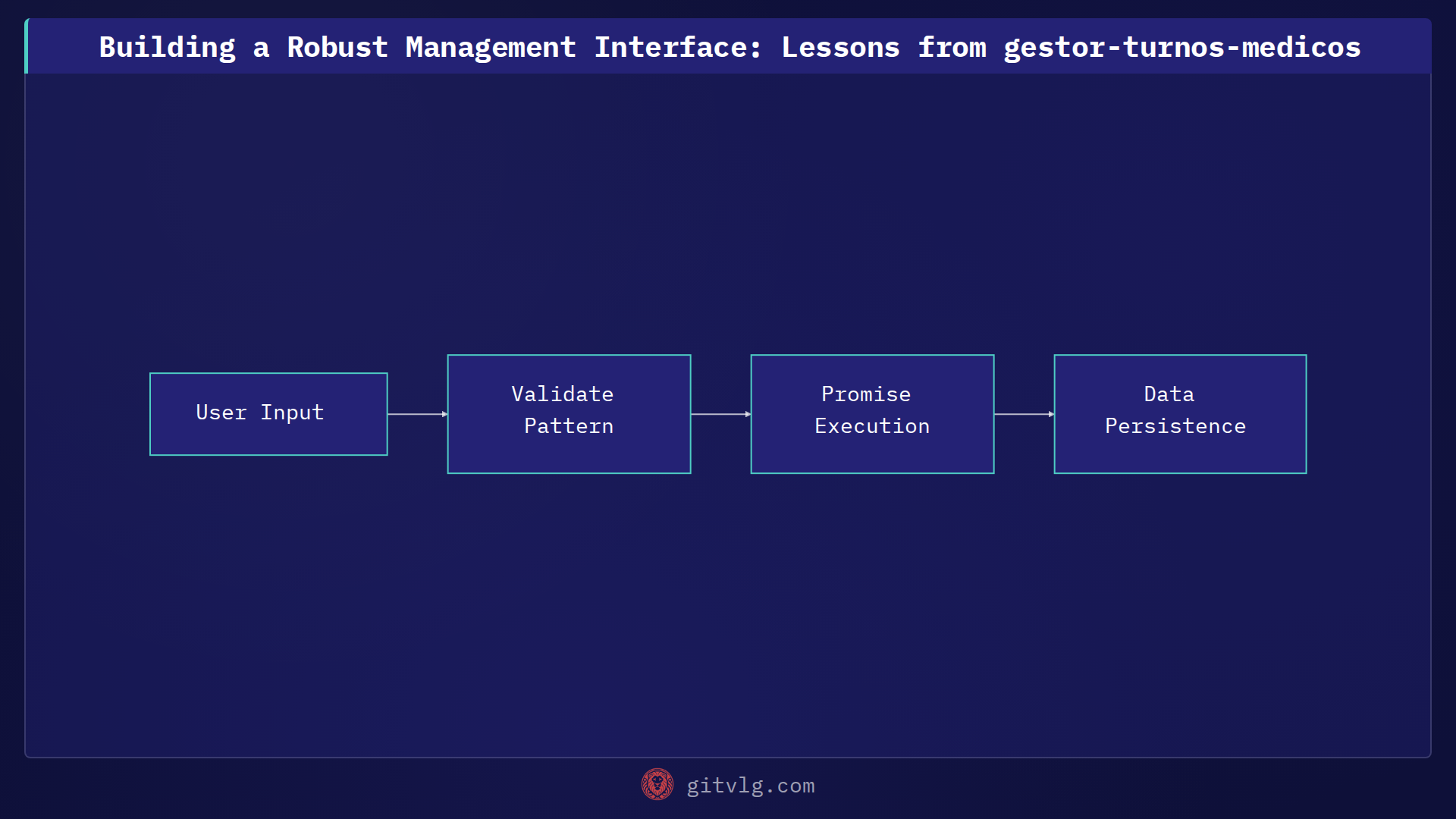 Building a Robust Management Interface: Lessons from gestor-turnos-medicos