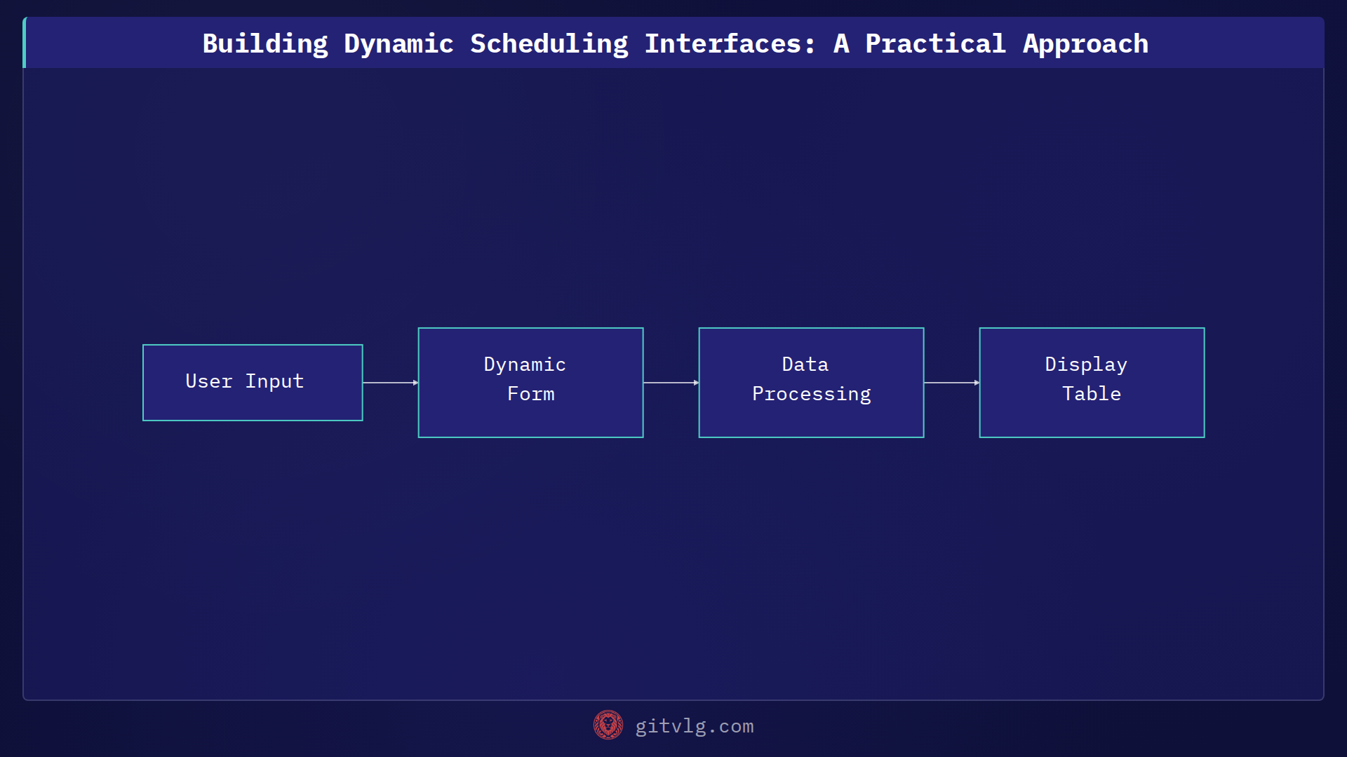 Building Dynamic Scheduling Interfaces: A Practical Approach