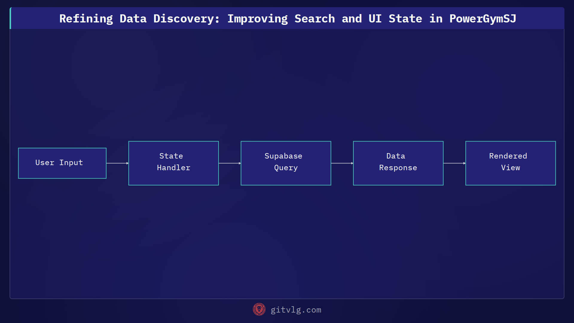 Refining Data Discovery: Improving Search and UI State in PowerGymSJ