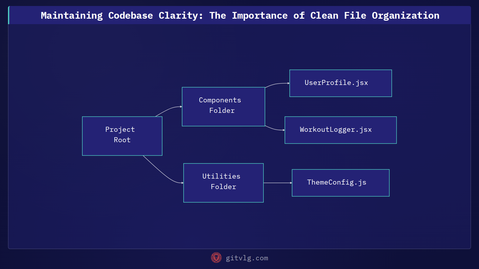 Maintaining Codebase Clarity: The Importance of Clean File Organization